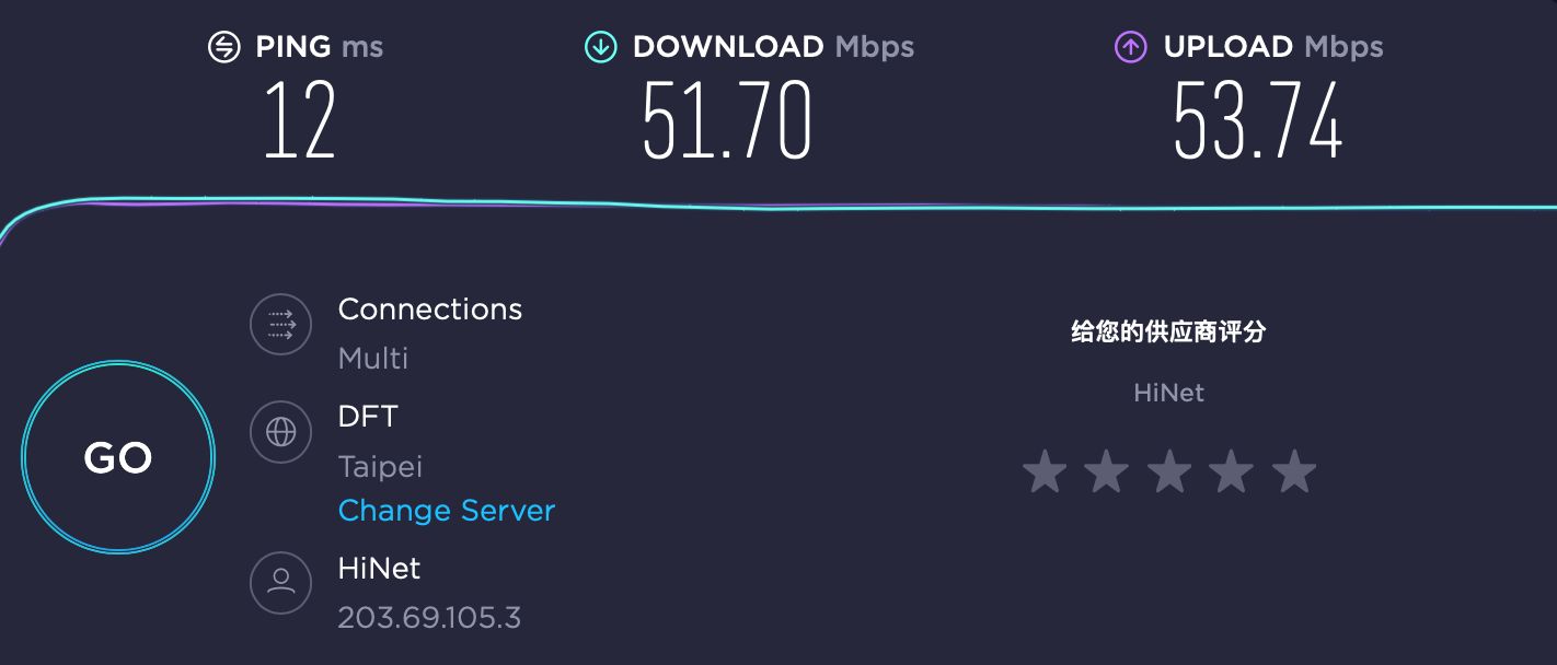 VPN 中國